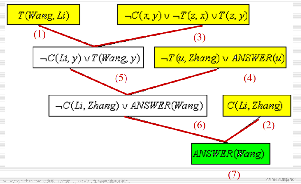 人工智能期末速成课,人工智能,人工智能