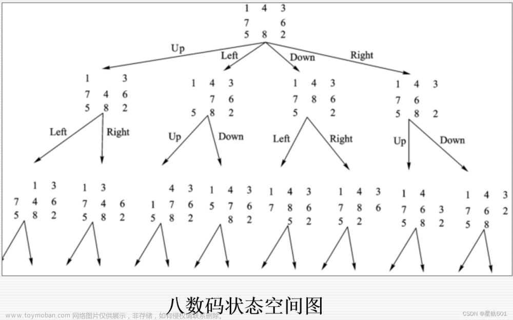 人工智能期末速成课,人工智能,人工智能