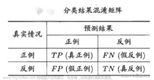 人工智能期末速成课,人工智能,人工智能