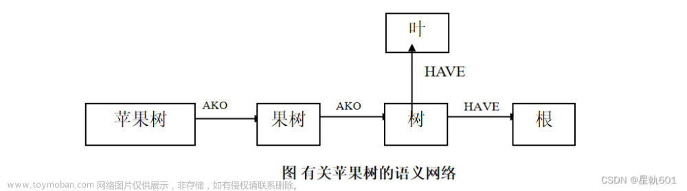 人工智能期末速成课,人工智能,人工智能