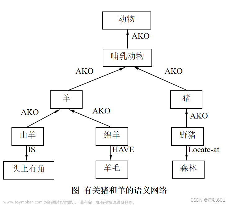 人工智能期末速成课,人工智能,人工智能