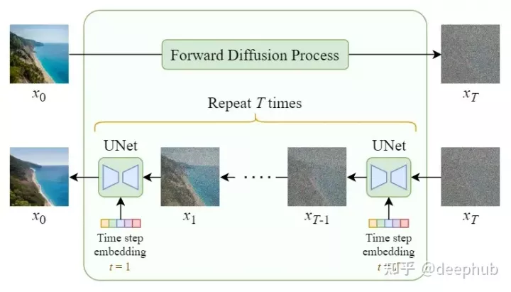 番外篇Diffusion&Stable Diffusion扩散模型与稳定扩散模型,stable diffusion,人工智能