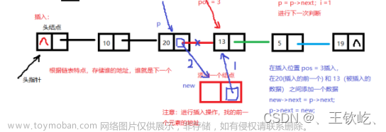 链表,数据结构,算法,链表,开发语言,c语言,c++