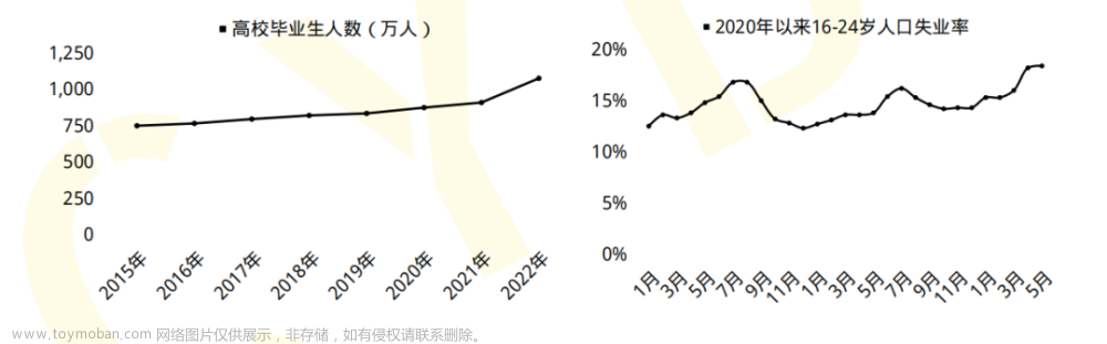 人脸识别的三类安全风险及四类防护思路,安全,gitee