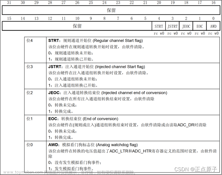 stm32f103 adc公式,stm32,单片机,嵌入式硬件