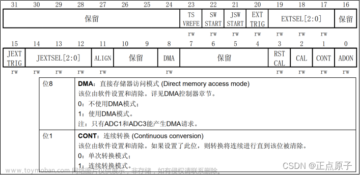 stm32f103 adc公式,stm32,单片机,嵌入式硬件