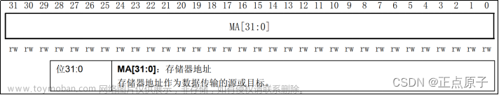 stm32f103 adc公式,stm32,单片机,嵌入式硬件