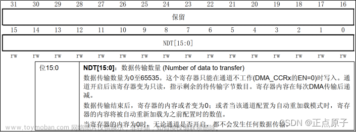 stm32f103 adc公式,stm32,单片机,嵌入式硬件