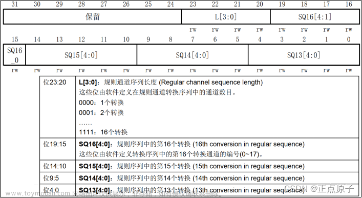 stm32f103 adc公式,stm32,单片机,嵌入式硬件