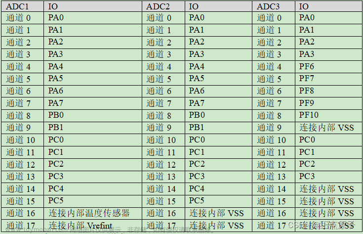 stm32f103 adc公式,stm32,单片机,嵌入式硬件