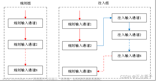 stm32f103 adc公式,stm32,单片机,嵌入式硬件