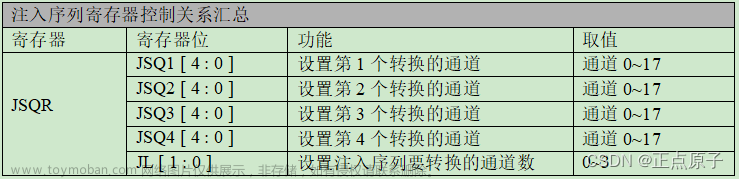 stm32f103 adc公式,stm32,单片机,嵌入式硬件