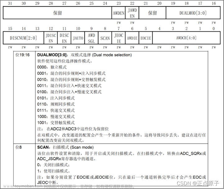 stm32f103 adc公式,stm32,单片机,嵌入式硬件