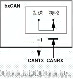 STM32——CAN协议,stm32,嵌入式硬件,单片机