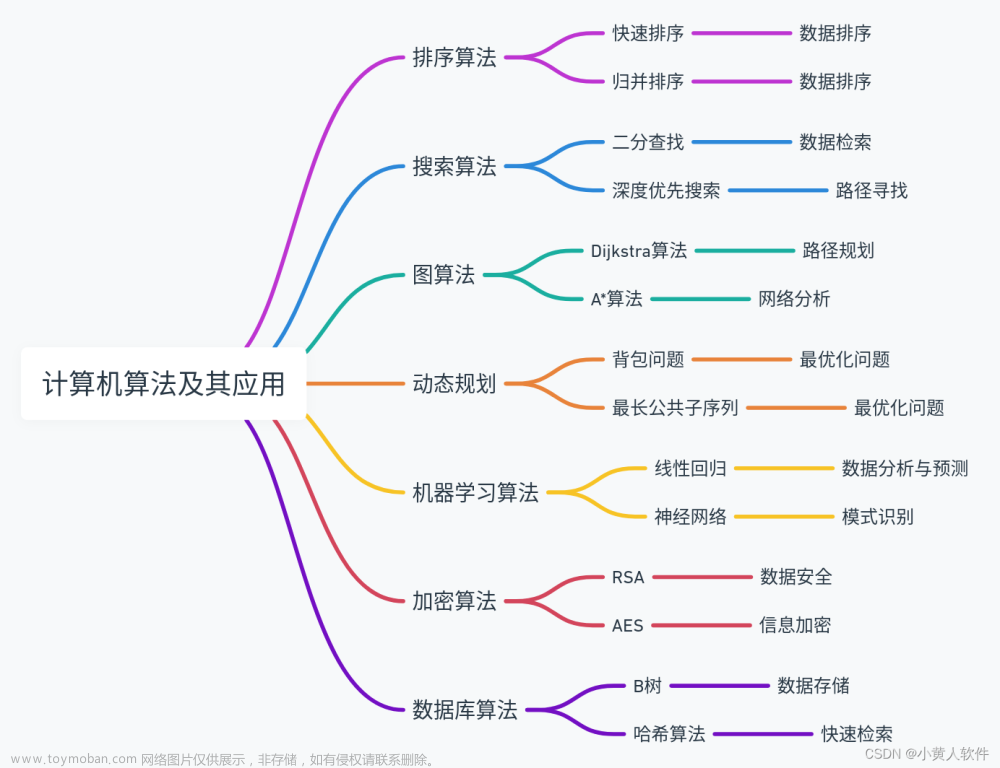 人工智能（AI）领域广泛使用的关键算法及其解决的问题 列出计算机中各种算法及对应解决的实际问题,chatGPT,人工智能,算法