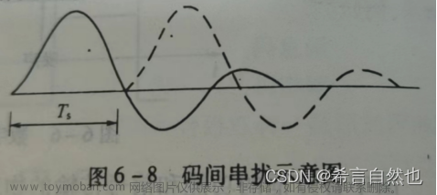 ctle线性均衡器,信号处理原理,# vivado,fpga开发