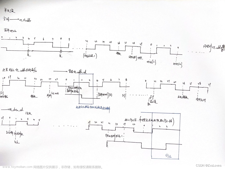 【【IIC模块Verilog实现---用IIC协议从FPGA端读取E2PROM】】,Verilog学习系列,FPGA学习,fpga开发,单片机,嵌入式硬件