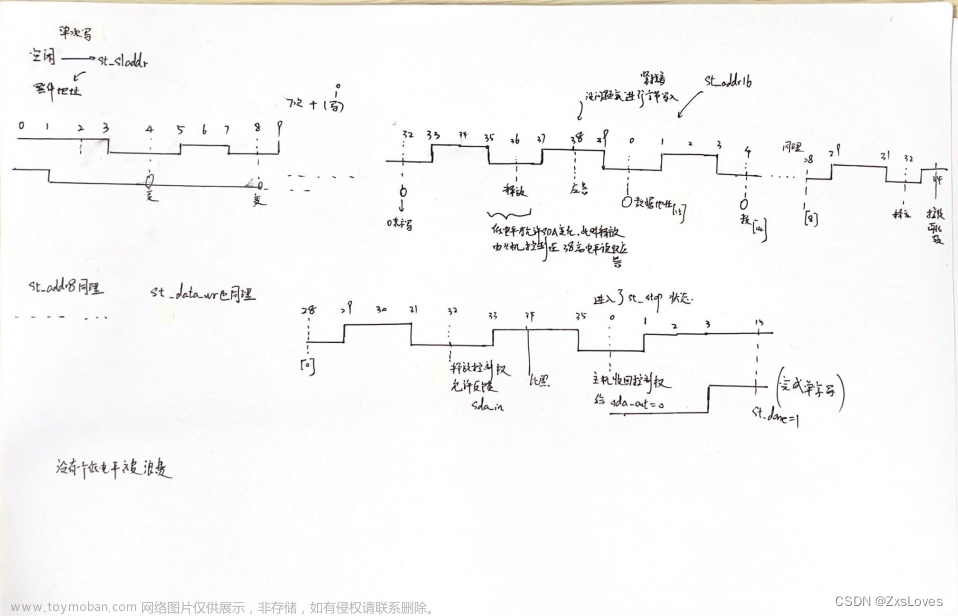 【【IIC模块Verilog实现---用IIC协议从FPGA端读取E2PROM】】,Verilog学习系列,FPGA学习,fpga开发,单片机,嵌入式硬件