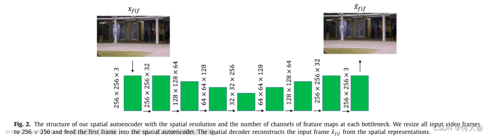 Video anomaly detection with spatio-temporal dissociation 论文阅读,论文阅读,论文阅读,视觉检测,深度学习,论文,python