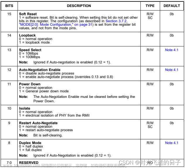 arduino stm32 lan8720,以太網(wǎng),單片機(jī)開發(fā),RTOS,stm32,MAC,ETH,LAN8720,PHY