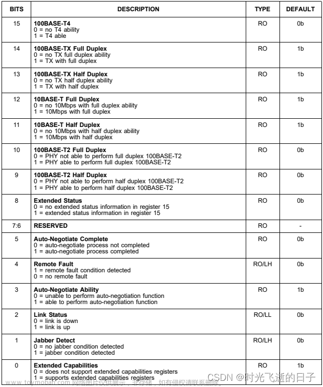 arduino stm32 lan8720,以太網(wǎng),單片機(jī)開發(fā),RTOS,stm32,MAC,ETH,LAN8720,PHY