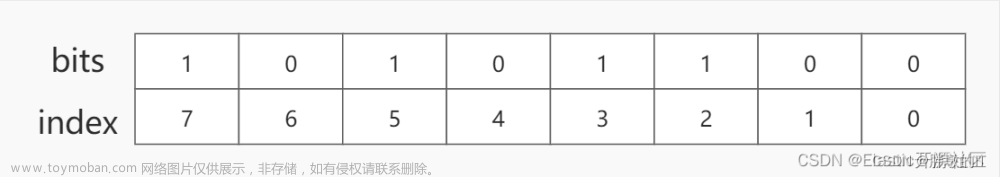 Elasticsearch 查詢命令執(zhí)行時，如何通過詞項索引、詞項字典、倒排表定位文檔邏輯介紹,# ElasticSearch,elasticsearch,大數(shù)據(jù)