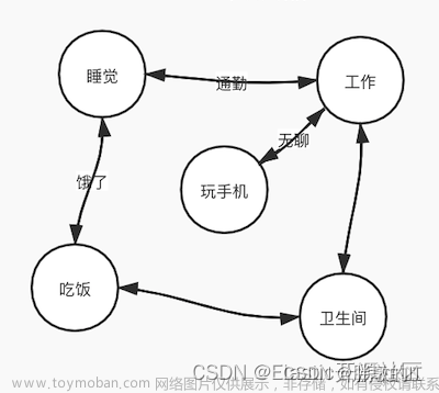 Elasticsearch 查詢命令執(zhí)行時，如何通過詞項索引、詞項字典、倒排表定位文檔邏輯介紹,# ElasticSearch,elasticsearch,大數(shù)據(jù)