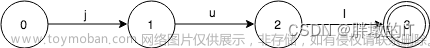 Elasticsearch 查詢命令執(zhí)行時，如何通過詞項索引、詞項字典、倒排表定位文檔邏輯介紹,# ElasticSearch,elasticsearch,大數(shù)據(jù)