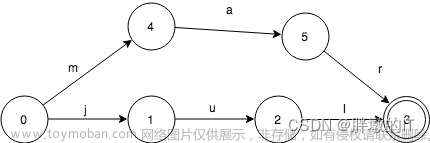 Elasticsearch 查詢命令執(zhí)行時，如何通過詞項索引、詞項字典、倒排表定位文檔邏輯介紹,# ElasticSearch,elasticsearch,大數(shù)據(jù)