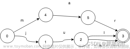 Elasticsearch 查詢命令執(zhí)行時，如何通過詞項索引、詞項字典、倒排表定位文檔邏輯介紹,# ElasticSearch,elasticsearch,大數(shù)據(jù)
