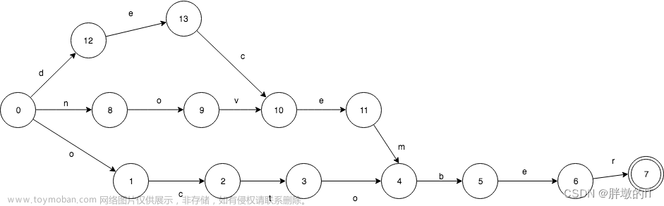 Elasticsearch 查詢命令執(zhí)行時，如何通過詞項索引、詞項字典、倒排表定位文檔邏輯介紹,# ElasticSearch,elasticsearch,大數(shù)據(jù)