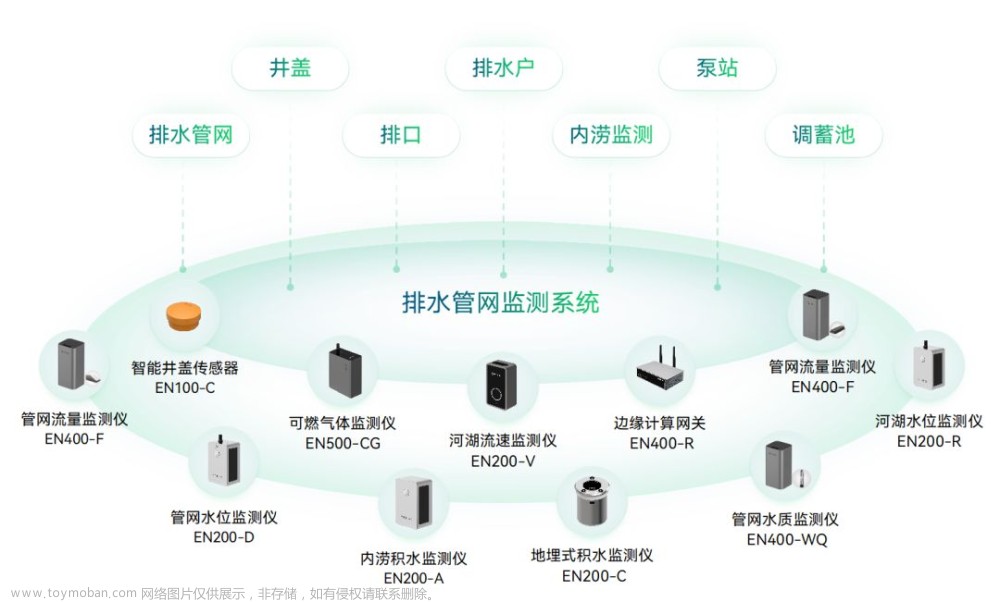 应用场景 | 城市安全风险综合监测预警平台与风险监测网络建设,城市生命线,万宾科技,智慧城市