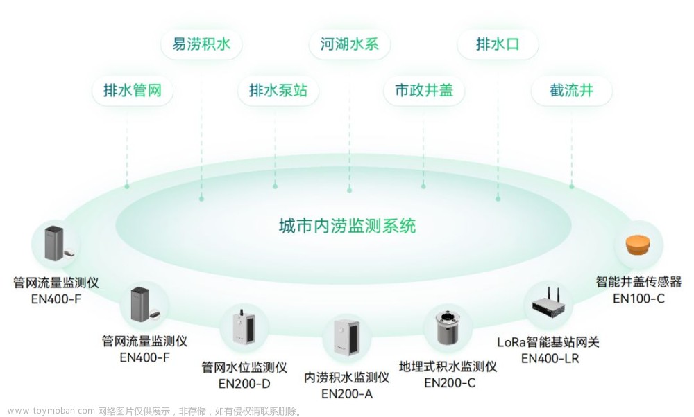 应用场景 | 城市安全风险综合监测预警平台与风险监测网络建设,城市生命线,万宾科技,智慧城市