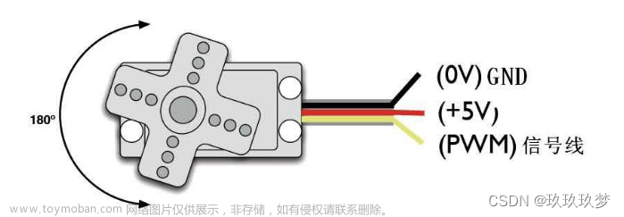 sg90舵机三根线怎么接,STM32,学习,stm32,单片机,嵌入式硬件