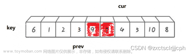 【数据结构】排序之交换排序（冒泡 | 快排）,数据结构,数据结构,算法,排序算法