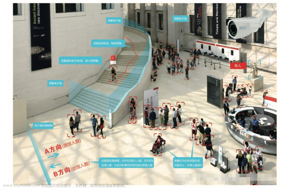 import subprocess import ultralytics from ultralytics import yolo if __name_,opencv,YOLO,人工智能,计算机视觉