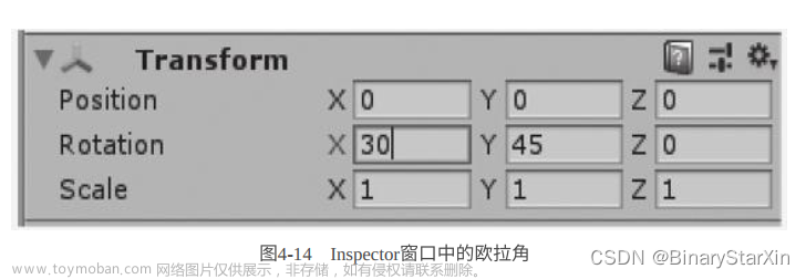 Unity 3D脚本编程与游戏开发（2.5）,Unity实战开发指南,机器学习,算法,人工智能,unity,Unity游戏开发,3D游戏开发,Unity 3D脚本编程