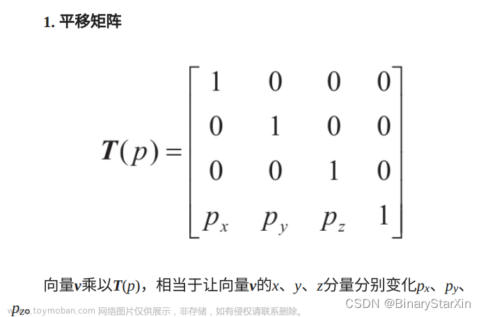 Unity 3D脚本编程与游戏开发（2.5）,Unity实战开发指南,机器学习,算法,人工智能,unity,Unity游戏开发,3D游戏开发,Unity 3D脚本编程