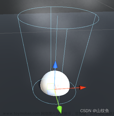 unity粒子系统怎么改长度,Unity粒子系统介绍及应用,3d,unity,游戏引擎,游戏美术,技术美术