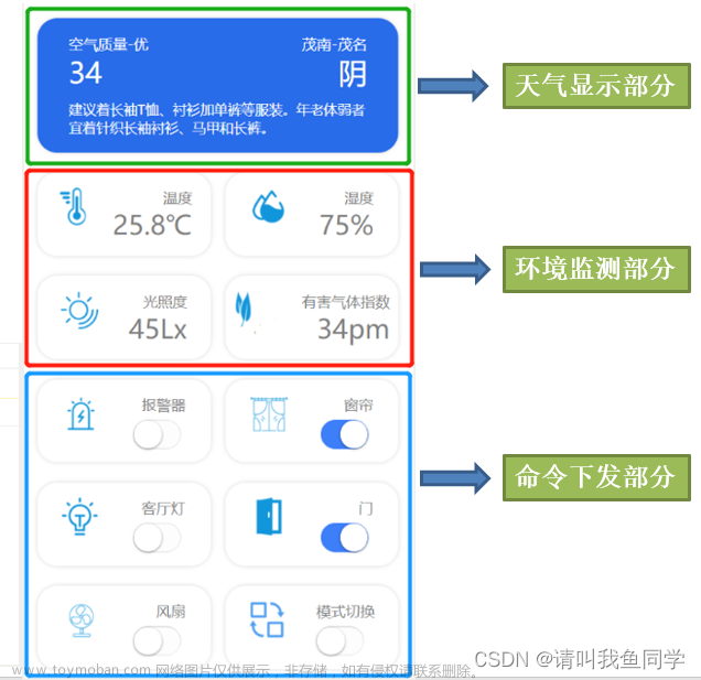 智能家居毕设,stm32单片机,stm32,arm,c语言,物联网,微信小程序