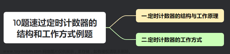 【期末不掛科-考前速過系列P6】單片機[接口與總線]——經(jīng)典例題盤點（帶圖解析）（第六章：10題速過定時計數(shù)器的結(jié)構(gòu)和工作方式例題）,YY滴《單片機期末速過系列》,單片機,mongodb,嵌入式硬件