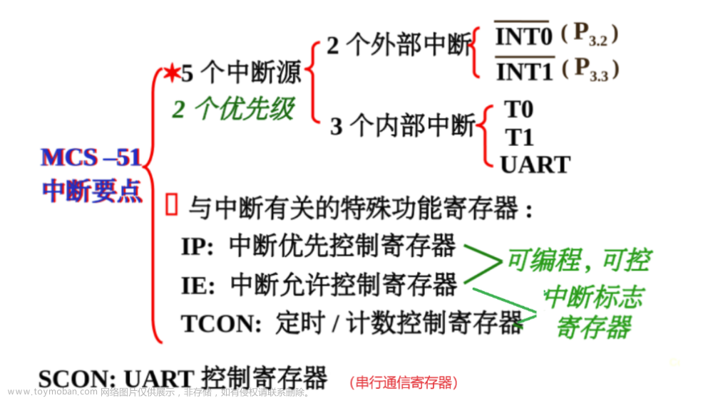【期末不掛科-考前速過系列P6】單片機[接口與總線]——經(jīng)典例題盤點（帶圖解析）（第六章：10題速過定時計數(shù)器的結(jié)構(gòu)和工作方式例題）,YY滴《單片機期末速過系列》,單片機,mongodb,嵌入式硬件