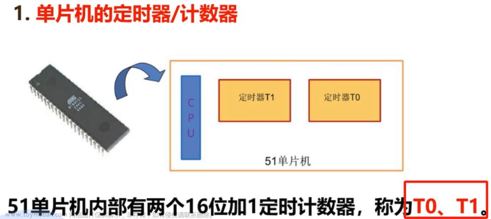 【期末不掛科-考前速過系列P6】單片機[接口與總線]——經(jīng)典例題盤點（帶圖解析）（第六章：10題速過定時計數(shù)器的結(jié)構(gòu)和工作方式例題）,YY滴《單片機期末速過系列》,單片機,mongodb,嵌入式硬件