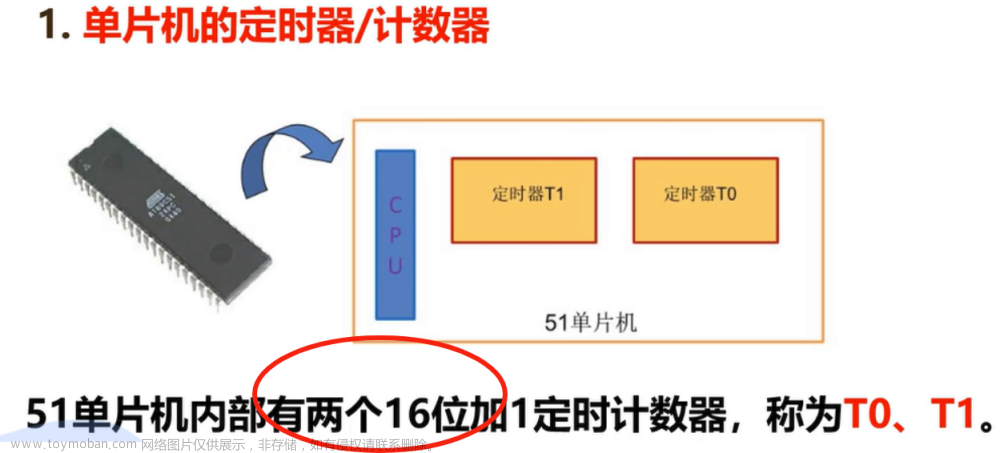 【期末不掛科-考前速過系列P6】單片機[接口與總線]——經(jīng)典例題盤點（帶圖解析）（第六章：10題速過定時計數(shù)器的結(jié)構(gòu)和工作方式例題）,YY滴《單片機期末速過系列》,單片機,mongodb,嵌入式硬件