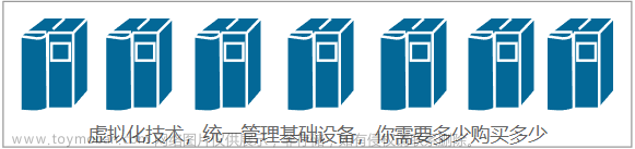 中间件位于paas层么,云原生,云原生,云计算,IaaS,PaaS,SaaS