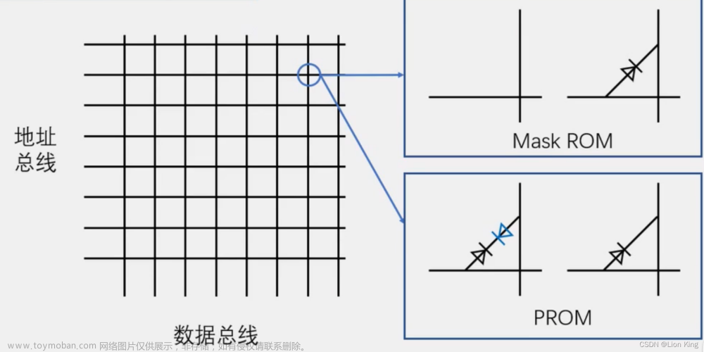 51单片机c语言编程,C/C++,c语言