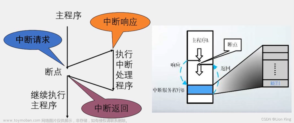 51单片机c语言编程,C/C++,c语言