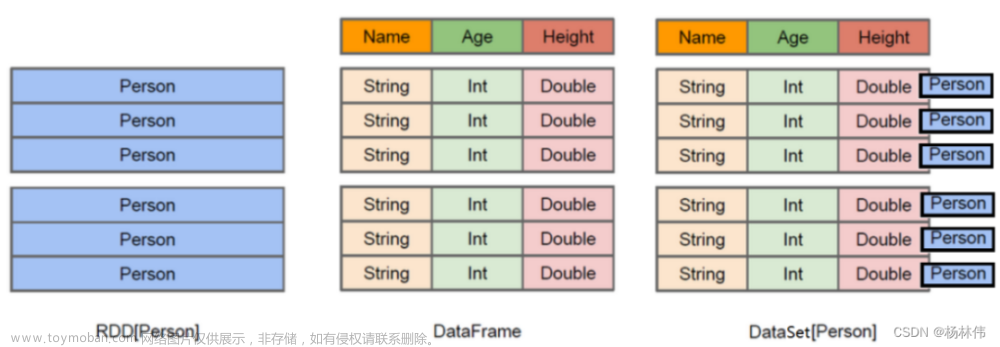 spark入门,# Hadoop生态圈,spark,实时计算,大数据