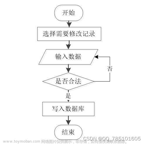 smith, j. (2018). design and implementation of a pet adoption system using s,宠物,课程设计,java