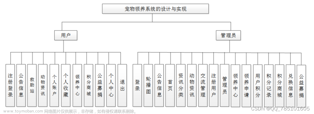 smith, j. (2018). design and implementation of a pet adoption system using s,宠物,课程设计,java